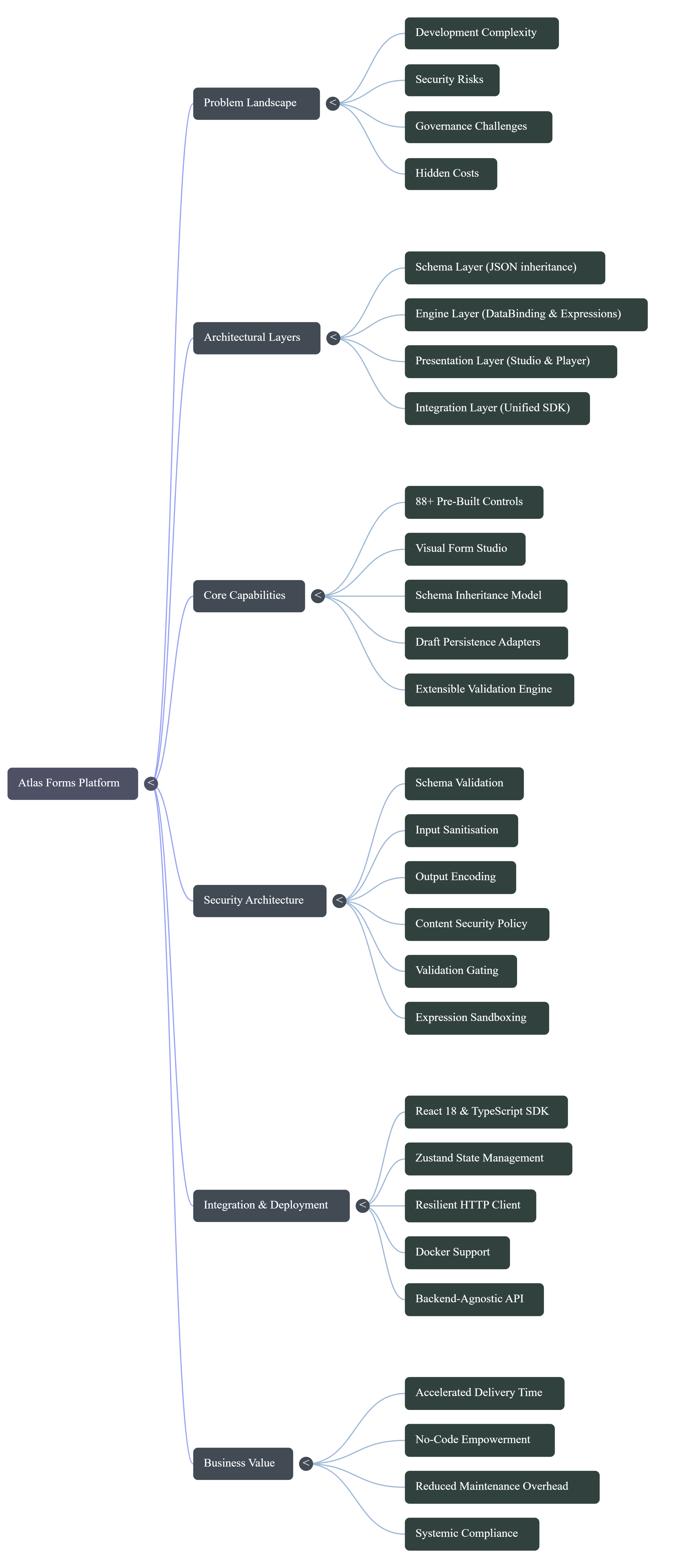 NotebookLM Mind Map.png
